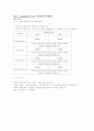 제주도 관광상품의 현황및 향후 발전방안 23페이지