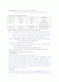제목 : 정신분석이론 (아동심리) 2페이지