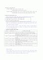 제목 : 정신분석이론 (아동심리) 4페이지