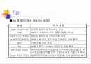 네트워크 명령어 20페이지