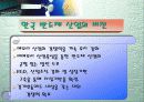 기업경영 사례분석을 통한 시사점에 관한 연구 (삼성전자) 21페이지