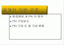 디지털 서명 21페이지