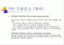 디지털 서명 24페이지