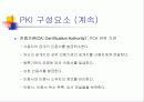 디지털 서명 25페이지