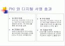 디지털 서명 32페이지