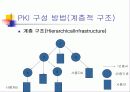 디지털 서명 33페이지