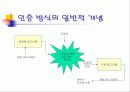 디지털 인증에 관하여 4페이지