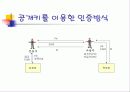 디지털 인증에 관하여 25페이지