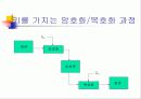 암호화 알고리즘 13페이지