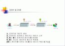 암호화 알고리즘 19페이지
