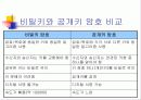 암호화 알고리즘 20페이지