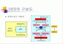 암호화 알고리즘 23페이지