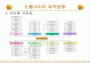 웹 사이트 구축 제안서 9페이지
