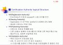 인터넷 보안 키관리 18페이지