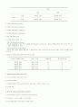 청소년기의 특징 5페이지