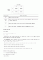 청소년기의 특징 7페이지