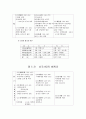 고대국가에서 조선까지 2페이지