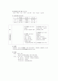 고대국가에서 조선까지 3페이지