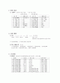 고대국가에서 조선까지 11페이지