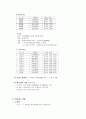 고대국가에서 조선까지 14페이지