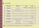 지역사회생활체육프로그램 10페이지