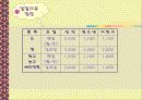 지역사회생활체육프로그램 15페이지