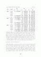 지역사회와 지역공동모금제에 관한 연구 18페이지