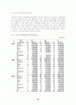 지역사회와 지역공동모금제에 관한 연구 25페이지