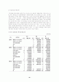 지역사회와 지역공동모금제에 관한 연구 34페이지