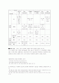 [건축형태론]작가 지역 중심의 건축 구성 방식 9페이지