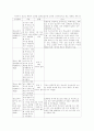 미성년자 매매춘 연구 15페이지
