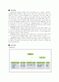 사업계획서(dvd대여점) 2페이지