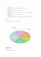 사업계획서(dvd대여점) 9페이지