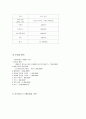 사업계획서(dvd대여점) 10페이지