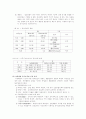 정신지체의 분류 5페이지