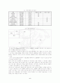 인터넷 서점 7페이지
