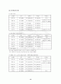 인터넷 서점 17페이지
