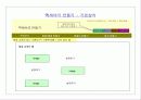 D.I.Y(Do  It  Yourself) 20페이지