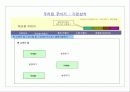D.I.Y(Do  It  Yourself) 25페이지