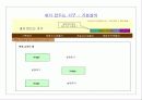 D.I.Y(Do  It  Yourself) 31페이지