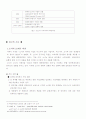 [경영학] 소니(SONY) 12페이지