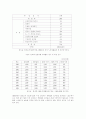 노인문제-노년기의 고용 및 소득,노인취업문제 2페이지