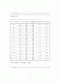 고객과 관리자의 인식도 조사를 통한 서비스품질향상에 관한 연구 15페이지