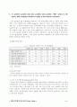 현대 기업 경영 전략 레포트 4페이지