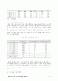 현대 기업 경영 전략 레포트 7페이지