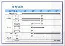 웹 사이트 제안서, 구조도 8페이지