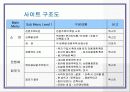 웹 사이트 제안서, 구조도 11페이지