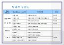 웹 사이트 제안서, 구조도 12페이지