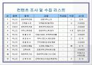 웹 사이트 제안서, 구조도 13페이지