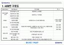 웹사이트 제안서 3페이지